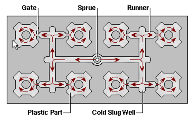 Injection Molded Part Design Guidelines