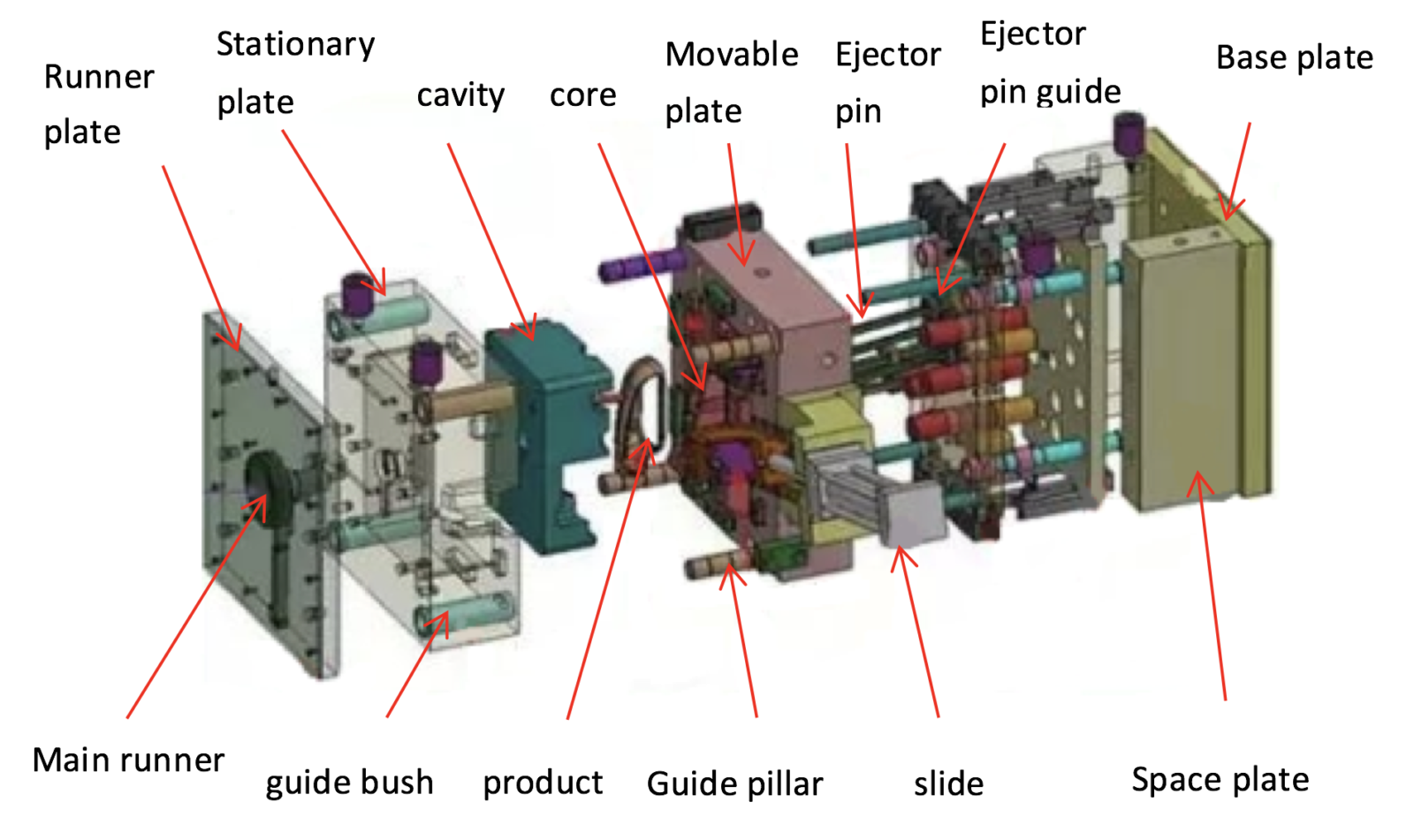 Mold Structure